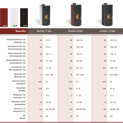 PELLET STOVE KALOR REDONDA GLASS GLTH24